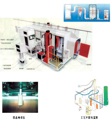 自動噴粉房采用旋風分離器原理，將過噴或懸浮于噴房內粉塵吸收到回收機，超細微粉塵排至二級處理器。
