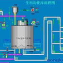 MF生料均化庫(kù)采用分配器和六根斜槽呈輻射狀卸入庫(kù)內(nèi)，基本形成水平料層，庫(kù)底是錐形，略向中心頃斜，中部有一中心混合室，中心室與庫(kù)壁之間的庫(kù)底分為6－14個(gè)充氣區(qū)．